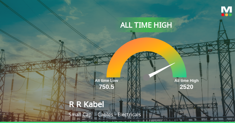 R R Kabel Ltd Hits All-Time High of Rs 2,520 as Momentum Builds Across Timeframes