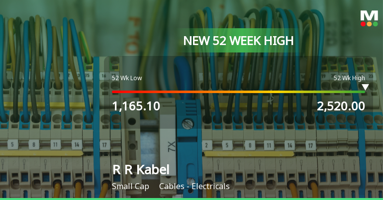 Broad-Based Technical Strength Lifts R R Kabel Ltd to 52-Week High of Rs 2524.15