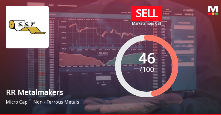 RR Metalmakers India Ltd is Rated Sell