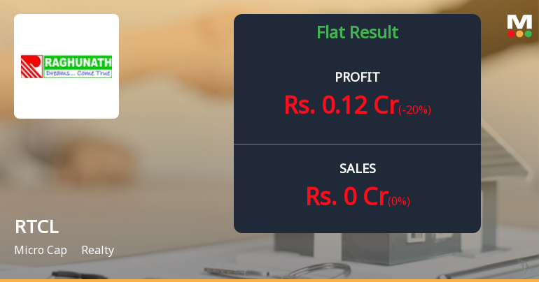 RTCL Ltd Q4 FY26: Revenue Drought Continues as Losses Mount