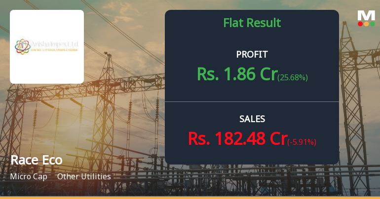 Race Eco Chain Q4 FY26: Profit Surge Masks Persistent Margin Pressures