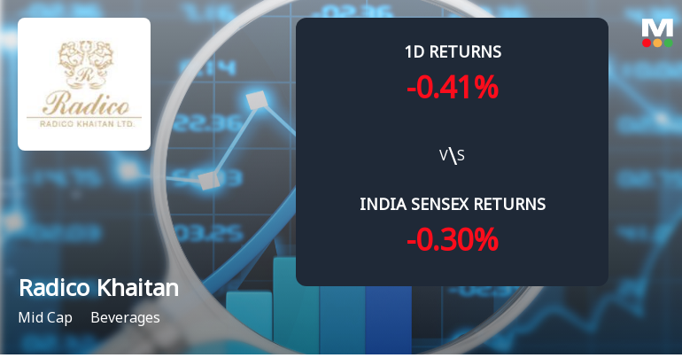 Radico Khaitan Ltd Sees Sharp Open Interest Surge Amid Mixed Price Action