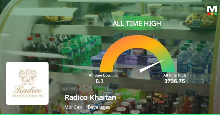 Radico Khaitan Ltd. Hits All-Time High of Rs 3,725.90 as Momentum Builds Across Timeframes
