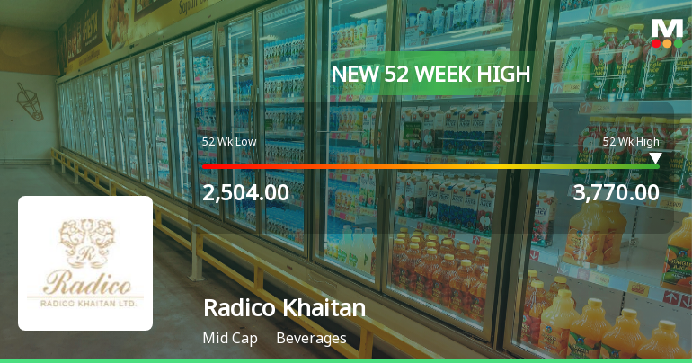 Broad-Based Technical Strength Lifts Radico Khaitan Ltd. to 52-Week High of Rs 3760.8