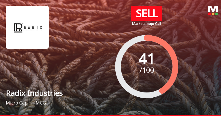 Radix Industries (India) Ltd is Rated Sell