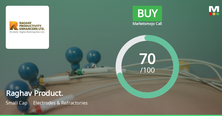 Raghav Productivity Enhancers Ltd Upgraded to Buy on Strong Technical and Financial Performance
