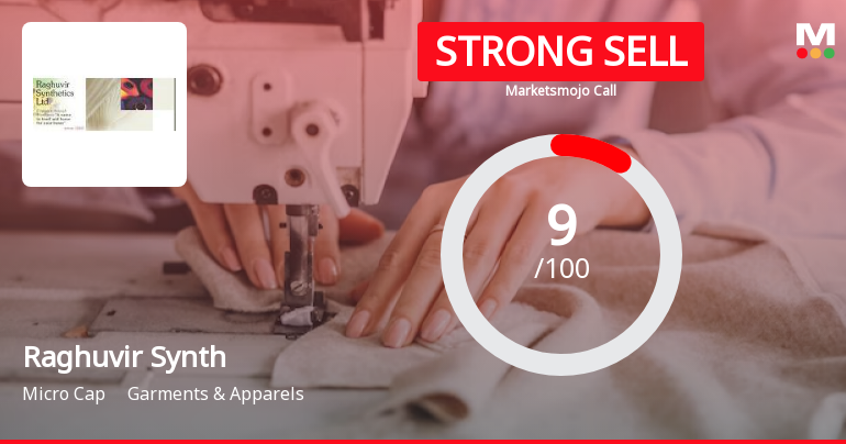 Raghuvir Synthetics Ltd is Rated Strong Sell