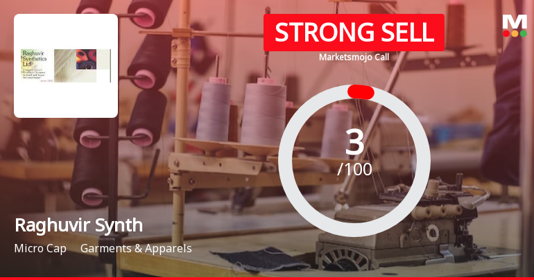 Raghuvir Synthetics Ltd is Rated Strong Sell