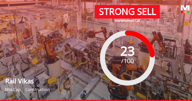 Rail Vikas Nigam Ltd is Rated Strong Sell