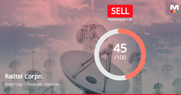 Railtel Corporation of India Ltd is Rated Sell