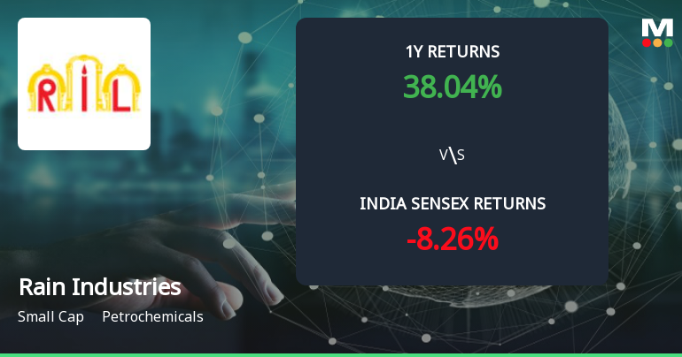 Golden Cross Confirmed: Do Rain Industries Ltd's Other Technical Indicators Agree?