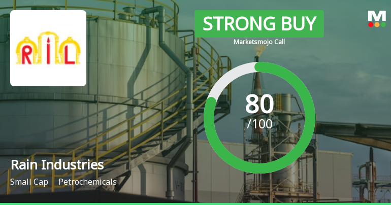 Rain Industries Ltd Upgraded to Strong Buy on Robust Financial and Valuation Metrics