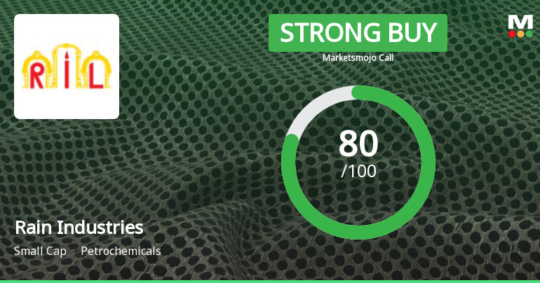 Rain Industries Ltd is Rated Strong Buy