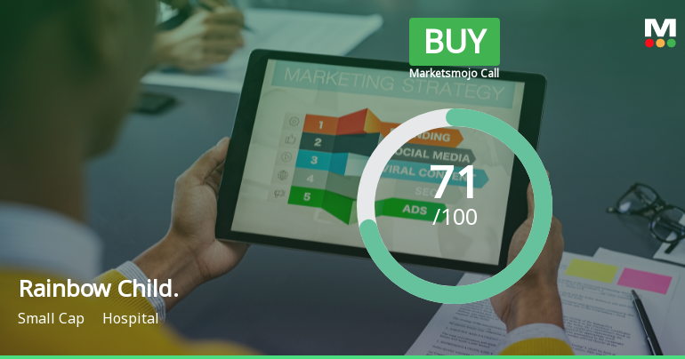 MarketsMOJO Upgrades Rainbow Childrens Medicare Ltd to Buy on Strong Technical and Financial Metrics