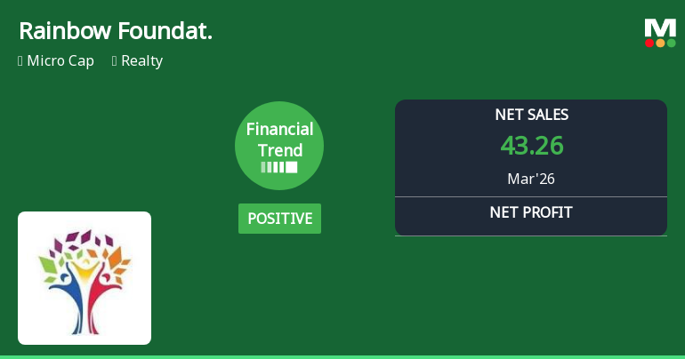 Rainbow Foundations Ltd Reports Strong Quarterly Financial Turnaround Amidst Market Challenges