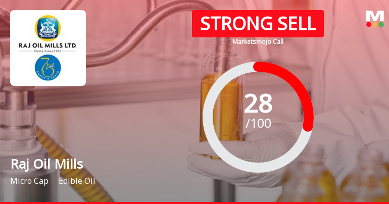 Raj Oil Mills Ltd is Rated Strong Sell