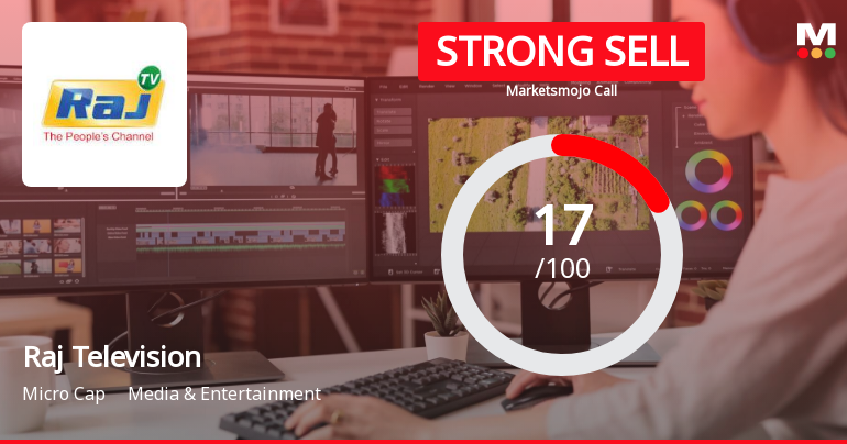 Raj Television Network Ltd is Rated Strong Sell