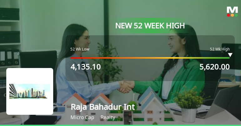 Broad-Based Technical Strength Lifts Raja Bahadur International Ltd to 52-Week High of Rs 5620