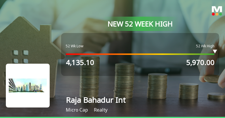 Broad-Based Technical Strength Lifts Raja Bahadur International Ltd to 52-Week High of Rs 5970