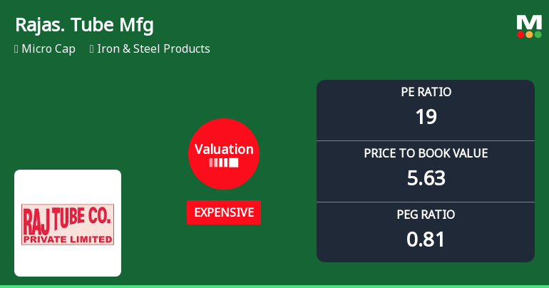 Rajasthan Tube Manufacturing Co Ltd Valuation Shifts to Expensive Amidst Market Challenges