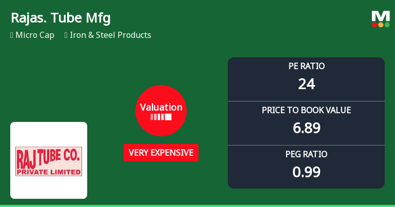 Rajasthan Tube Manufacturing Co Ltd Valuation Shifts to Very Expensive Amid Mixed Market Performance
