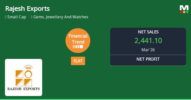 Rajesh Exports Ltd Reports Flat Quarterly Performance Amid Margin Pressures
