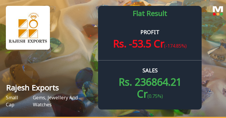 Rajesh Exports Q4 FY26: World's Largest Gold Refiner Posts ₹53.50 Crore Loss Amid Margin Squeeze