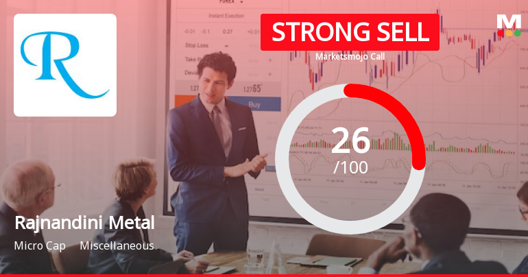 Rajnandini Metal Ltd is Rated Strong Sell