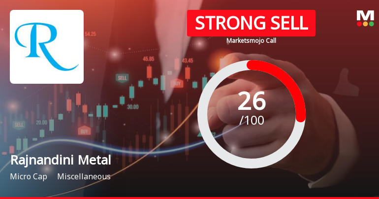 Rajnandini Metal Ltd is Rated Strong Sell