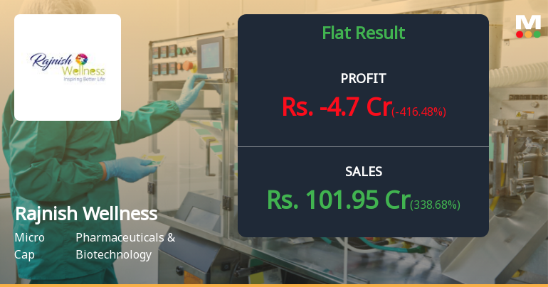 Rajnish Wellness Q4 FY26: Heavy Losses Overshadow Revenue Surge