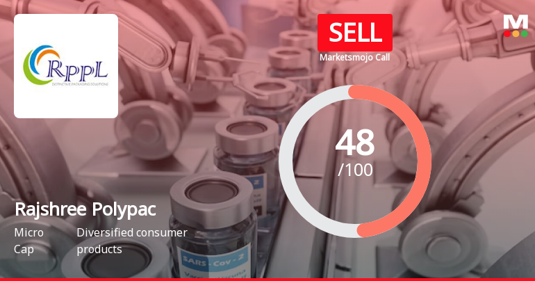 Rajshree Polypack Ltd is Rated Sell