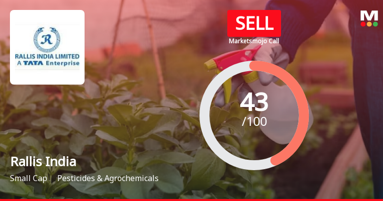 Rallis India Ltd is Rated Sell