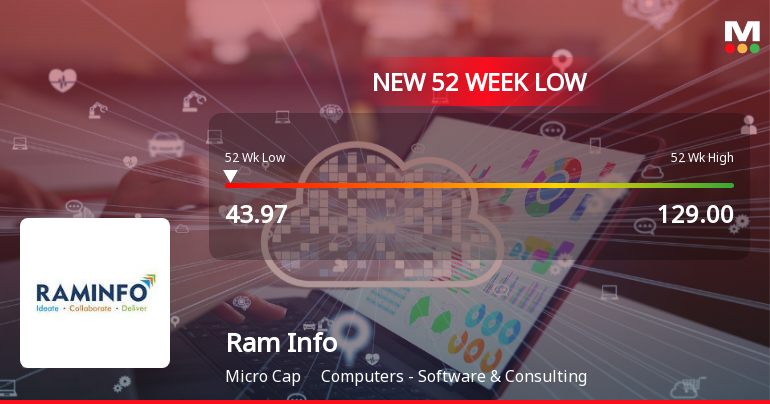 Ram Info Ltd Falls to 52-Week Low of Rs 44.05 as Sell-Off Deepens