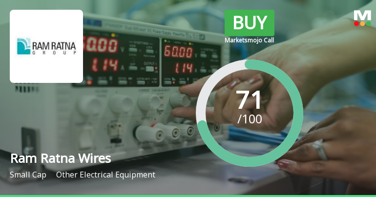 Ram Ratna Wires Ltd Upgraded to Buy by MarketsMOJO on Strong Technical and Financial Performance