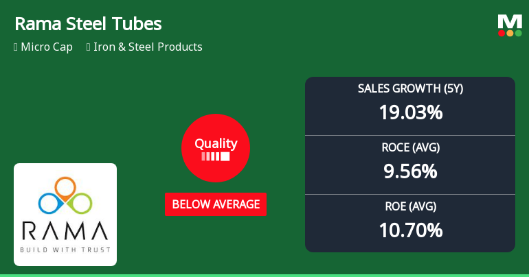 Rama Steel Tubes Ltd Downgraded to Strong Sell Amid Deteriorating Quality Metrics