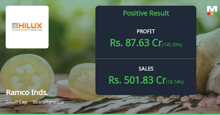 Ramco Industries Q4 FY26: Strong Profit Surge Masks Underlying Growth Concerns