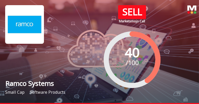 Ramco Systems Ltd Downgraded to Sell Amid Mixed Financial and Technical Signals