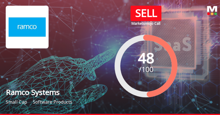 Ramco Systems Ltd Downgraded to Sell Amid Valuation Concerns and Weak Financial Trends
