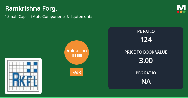 Ramkrishna Forgings Ltd Valuation Shifts to Fair: A Detailed Market Analysis