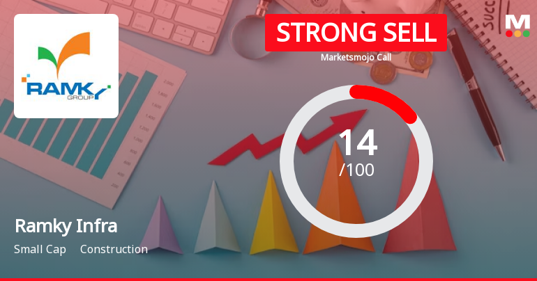 Ramky Infrastructure Ltd is Rated Strong Sell