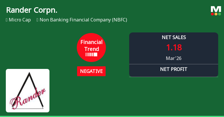 Rander Corporation Ltd Reports Sharp Quarterly Decline Amid Negative Financial Trend