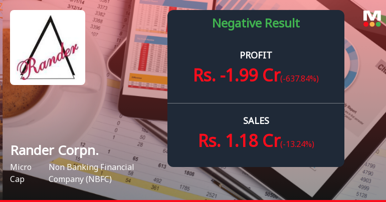 Rander Corporation Q4 FY26: Sharp Loss Raises Alarm Bells for Micro-Cap NBFC