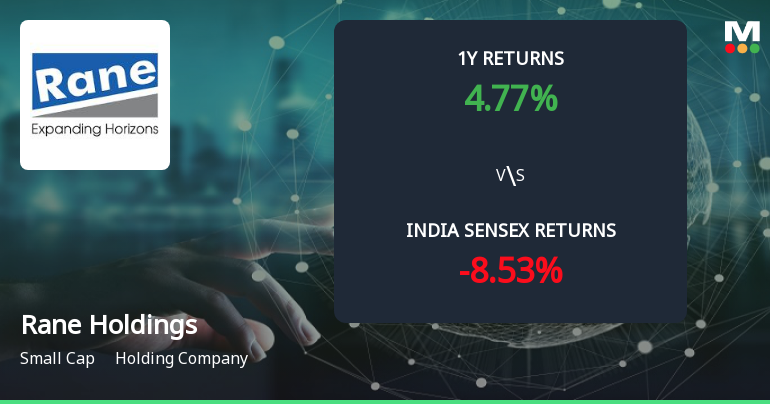 Golden Cross Forms in Rane Holdings Ltd — On a Day the Stock Fell 2.03%. What the Mixed Signals Mean