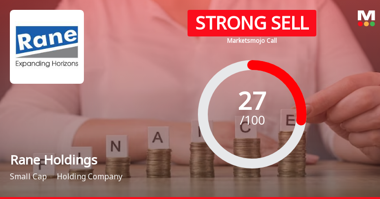 Rane Holdings Ltd is Rated Strong Sell