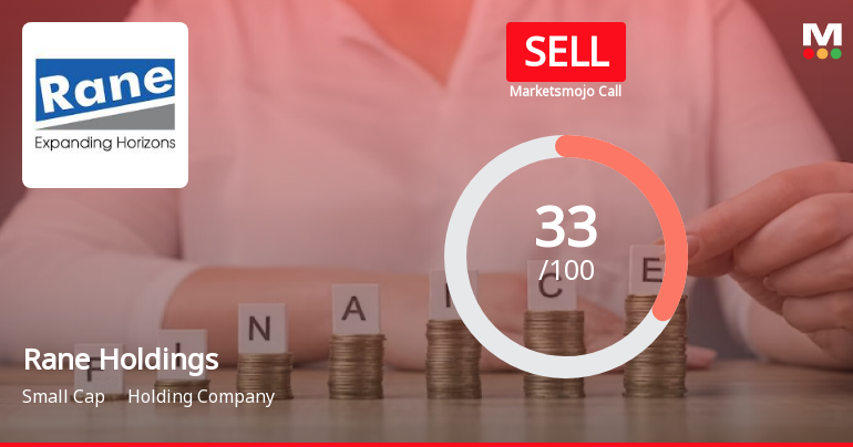 Rane Holdings Ltd is Rated Sell