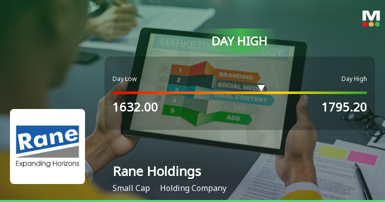 Rane Holdings Ltd Surges 8.98% to Day's High of Rs 1778.45 — Outperforms Sector by 7.71 Percentage Points
