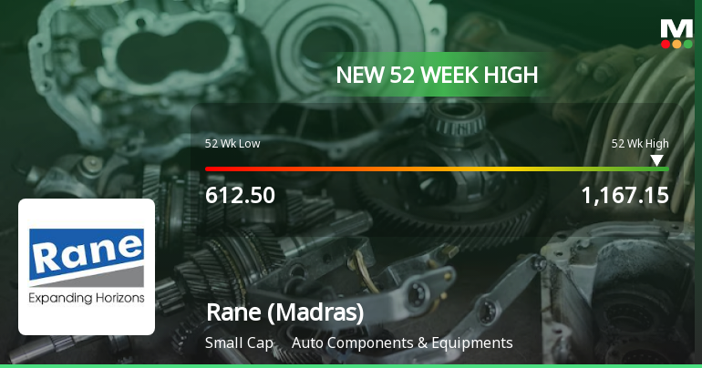 Broad-Based Technical Strength Lifts Rane (Madras) Ltd to 52-Week High of Rs 1147.35