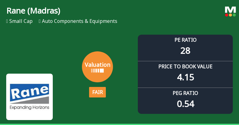 Rane (Madras) Ltd Valuation Shifts to Fair Amid Strong Price Gains