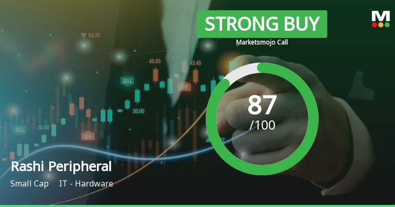 Rashi Peripherals Ltd is Rated Strong Buy