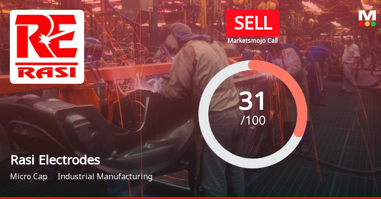 Rasi Electrodes Ltd Upgraded to Sell on Technical Improvements Despite Weak Fundamentals